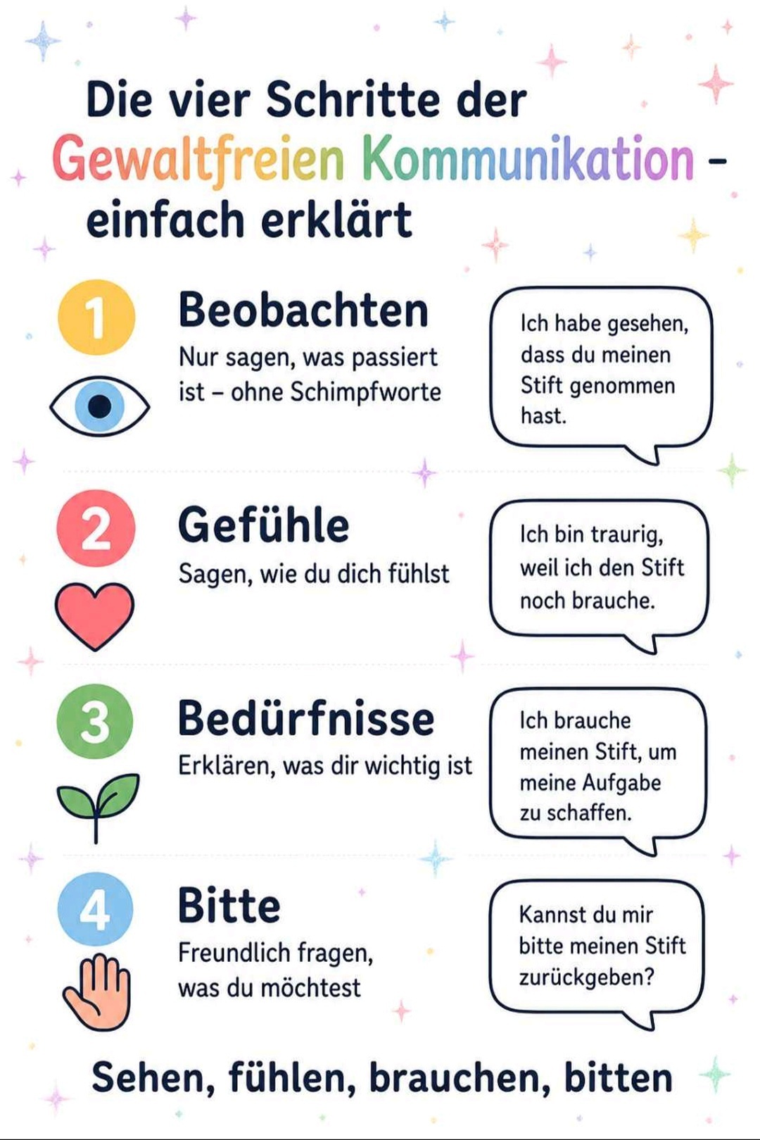 34 Materialien zu Gewaltfreie Kommunikation, Konflikte, Wertschätzung, Wir und Mentalisieren für nur 10€